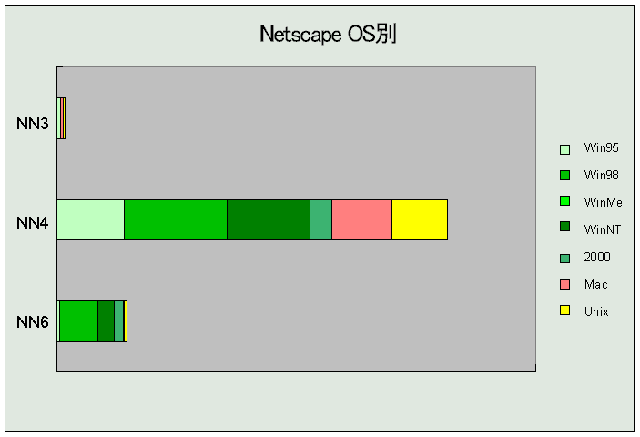 Netscapep҂OSz