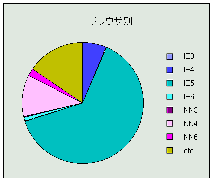 2001N5̃uEUz