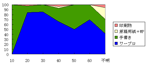 Nʗp䗦