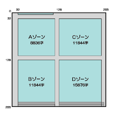 TRON Code